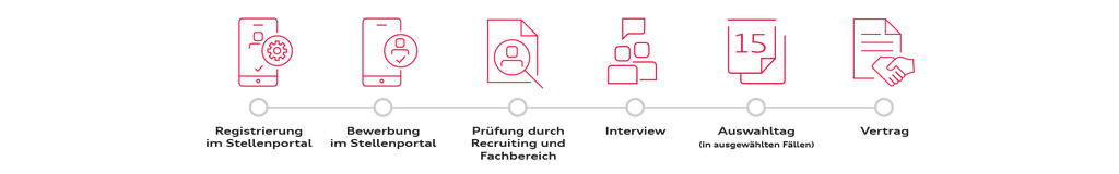 Registrierung im Stellenportal Um dich bewerben zu können, benötigst du ein Profil in unserem Stellenportal. Die Registrierung ist in wenigen Minuten erledigt. Bewerbung im Stellenportal Im Stellenportal verwaltest du deine Bewerbungen. Du kannst deine Bewerbung jederzeit speichern und später daran weiterarbeiten. Später kannst du hier außerdem den Status deiner Bewerbung überprüfen. Prüfung durch Recruiting und Fachbereich Nach Eingang deiner Bewerbung wird sie von unseren Recruiter_Innen und dem jeweiligen Fachbereich sorgfältig bewertet. Wir geben jeder Bewerbung eine Chance, deswegen dauert dieser Prozess meist einige Wochen, in seltenen Fällen auch länger. Aber wir melden uns bei dir so schnell wie möglich. Interview Alle Bewerber_Innen, die in die engere Auswahl kommen, werden zu einem Gespräch eingeladen. Diese können virtuell oder in Präsenz stattfinden. Wir informieren dich dazu, was in deinem Fall zutrifft. Auswahltag (in ausgewählten Fällen) Für einige Stellen findet zusätzlich ein Auswahltag mit der engsten Auswahl an Bewerber_Innen statt. Wir informieren dich rechtzeitig, ob dies in deinem Fall zutrifft. Vertrag Herzlich willkommen bei Audi.