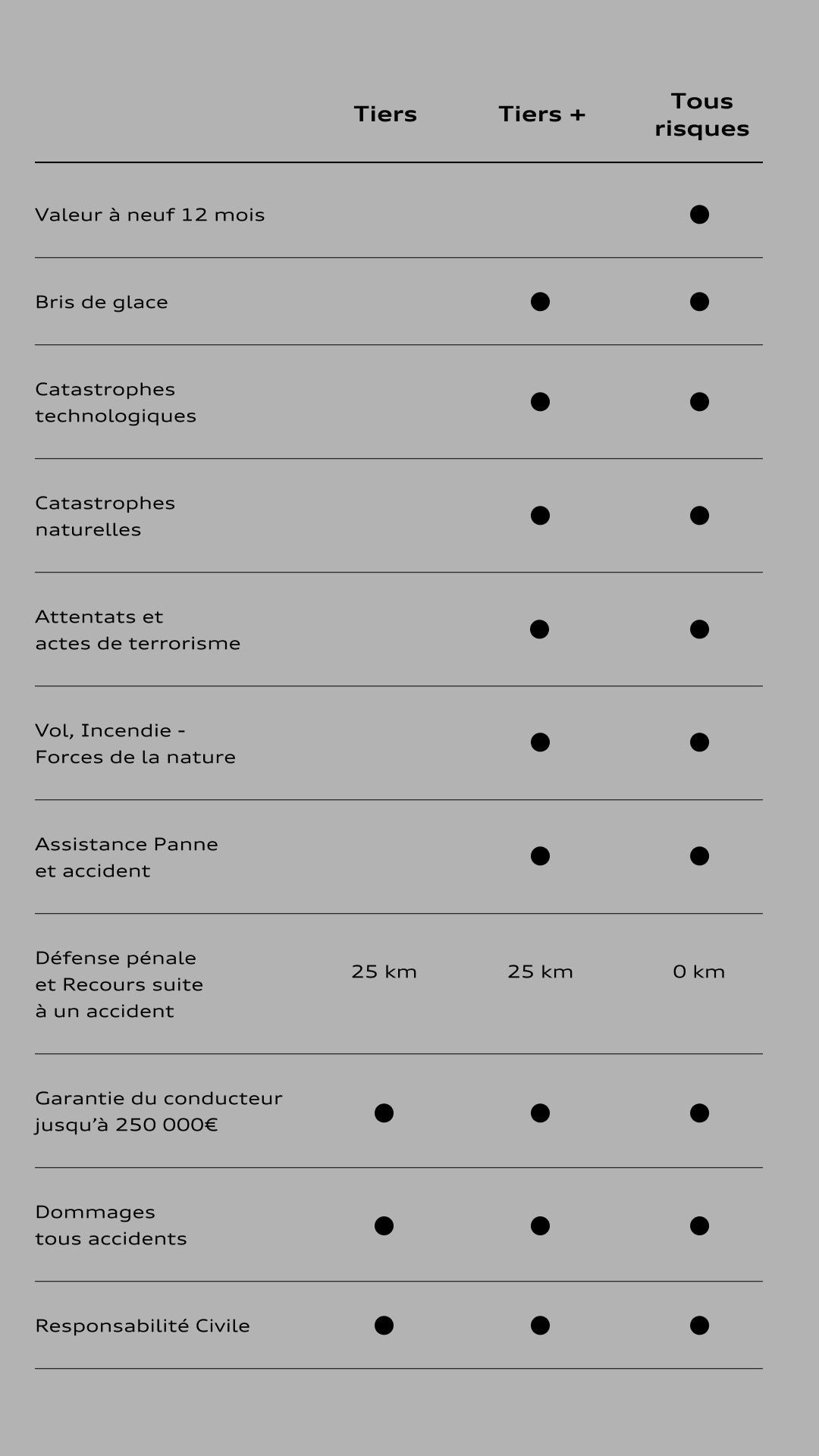 particuliers assurances Audi