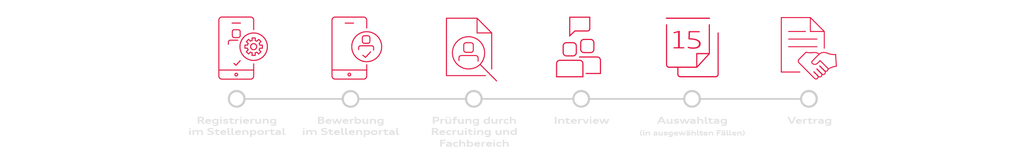 Registrierung im Stellenportal Um dich bewerben zu können, benötigst du ein Profil in unserem Stellenportal. Die Registrierung ist in wenigen Minuten erledigt. Bewerbung im Stellenportal Im Stellenportal verwaltest du deine Bewerbungen. Du kannst deine Bewerbung jederzeit speichern und später daran weiterarbeiten. Später kannst du hier außerdem den Status deiner Bewerbung überprüfen. Prüfung durch Recruiting und Fachbereich Nach Eingang deiner Bewerbung wird sie von unseren Recruiter_Innen und dem jeweiligen Fachbereich sorgfältig bewertet. Wir geben jeder Bewerbung eine Chance, deswegen dauert dieser Prozess meist einige Wochen, in seltenen Fällen auch länger. Aber wir melden uns bei dir so schnell wie möglich. Interview Alle Bewerber_Innen, die in die engere Auswahl kommen, werden zu einem Gespräch eingeladen. Diese können virtuell oder in Präsenz stattfinden. Wir informieren dich dazu, was in deinem Fall zutrifft. Auswahltag (in ausgewählten Fällen) Für einige Stellen findet zusätzlich ein Auswahltag mit der engsten Auswahl an Bewerber_Innen statt. Wir informieren dich rechtzeitig, ob dies in deinem Fall zutrifft. Vertrag Herzlich willkommen bei Audi.
