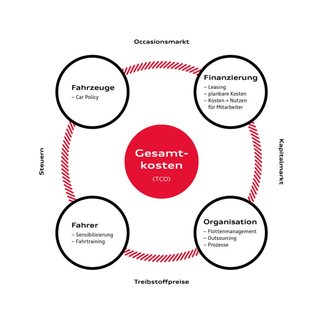 Total Cost of Ownership