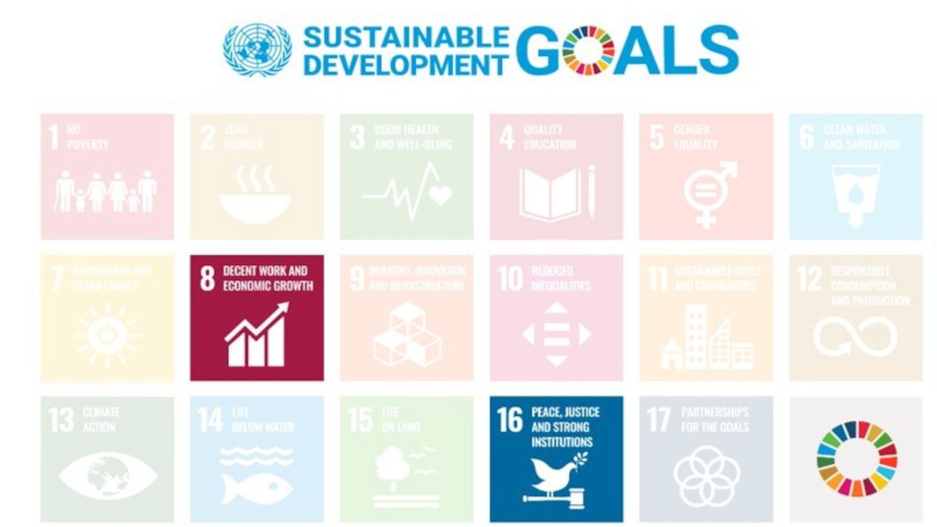 The graphic shows SDGs 8 and 16, which are relevant to the topic of sustainability management.