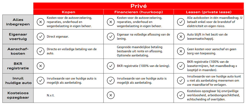  Privé of zakelijk een Audi rijden
