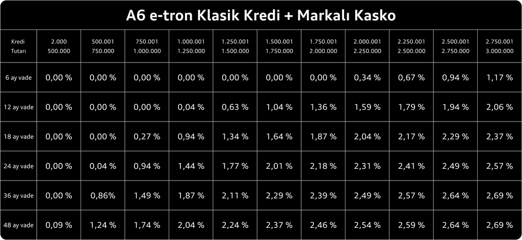 a6 e-tron klasik kredi