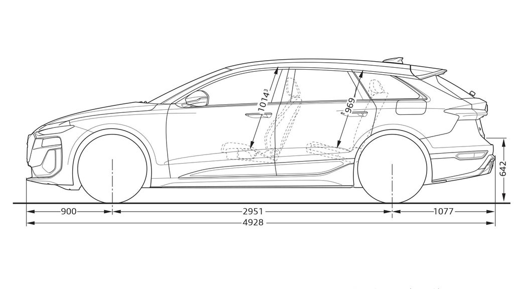 S6 Avant e-tron mått från sidan