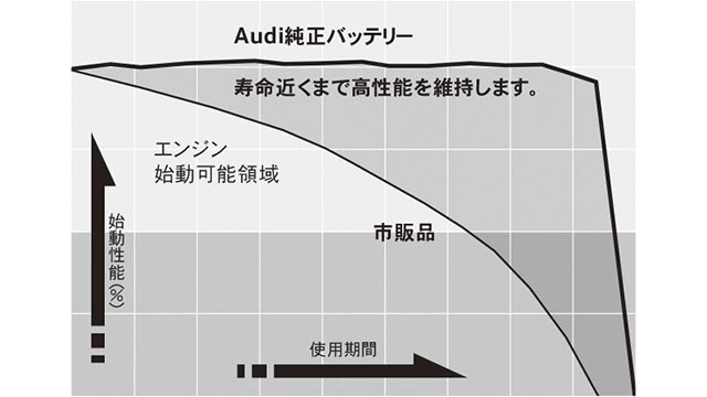 純正バッテリー