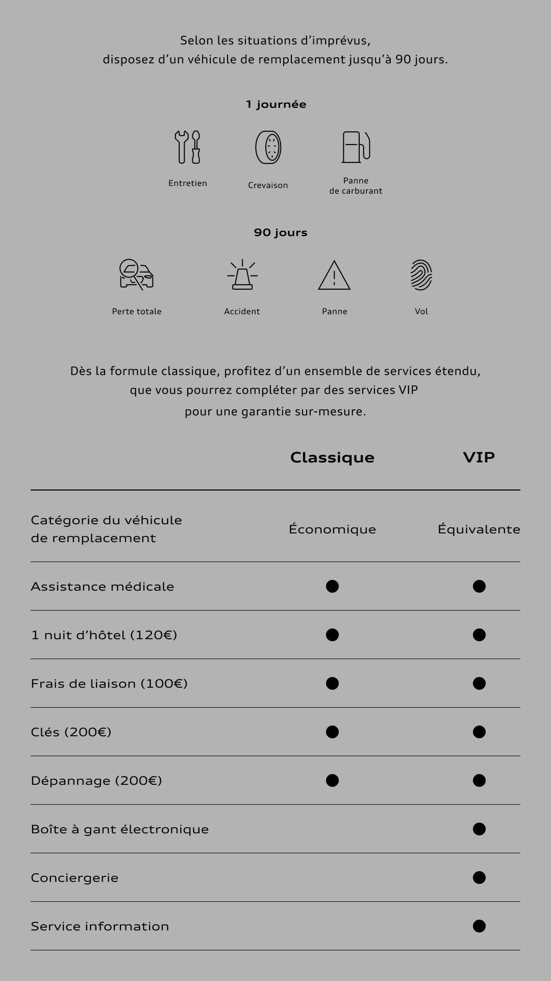 services particuliers véhicule remplacement Audi