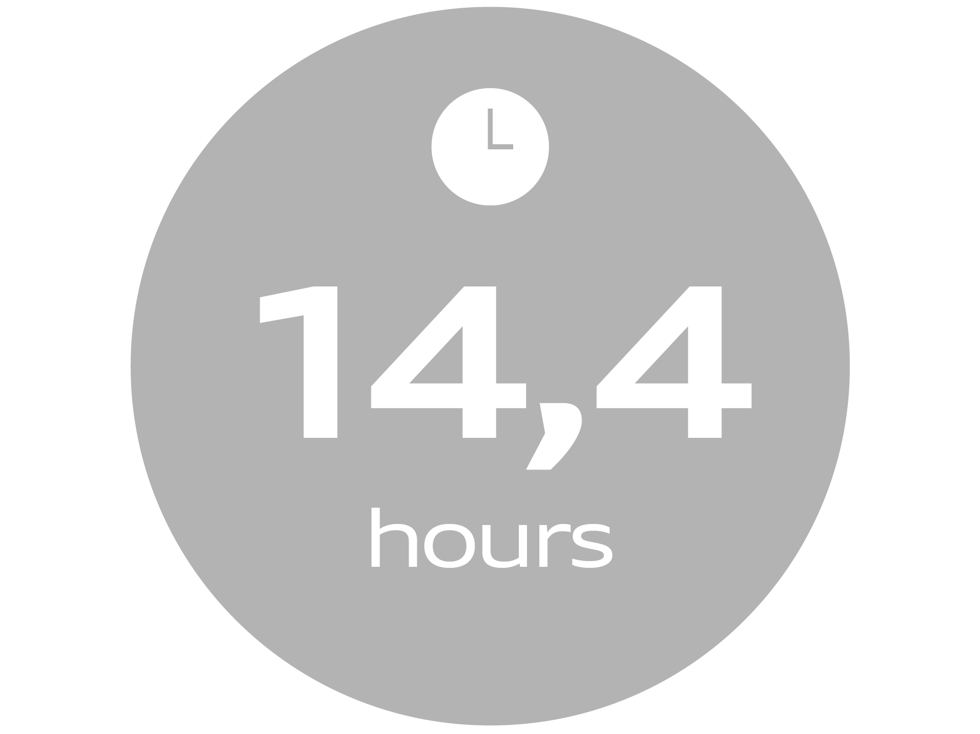 14,4 Stunden