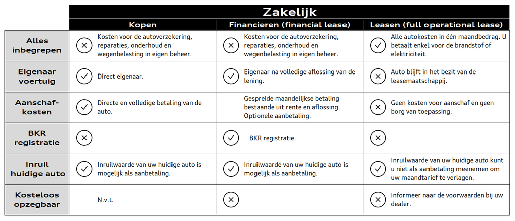  Privé of zakelijk een Audi rijden