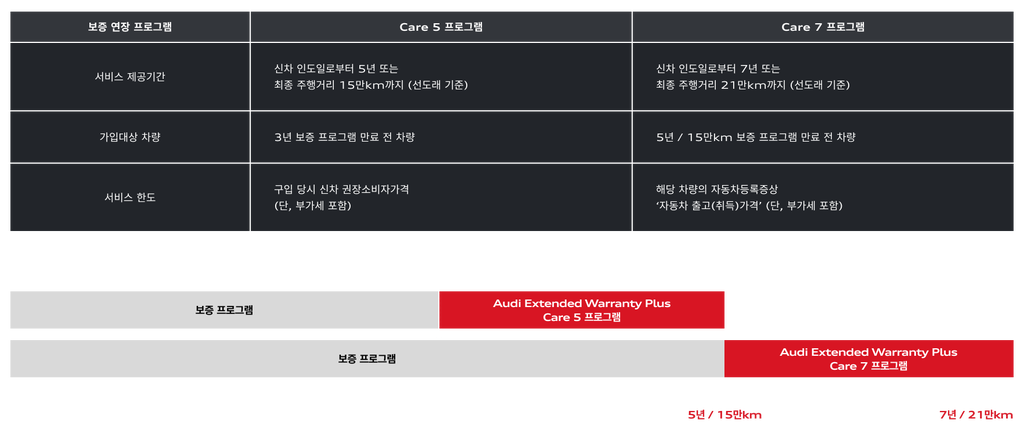 연장 보증 프로그램 정보