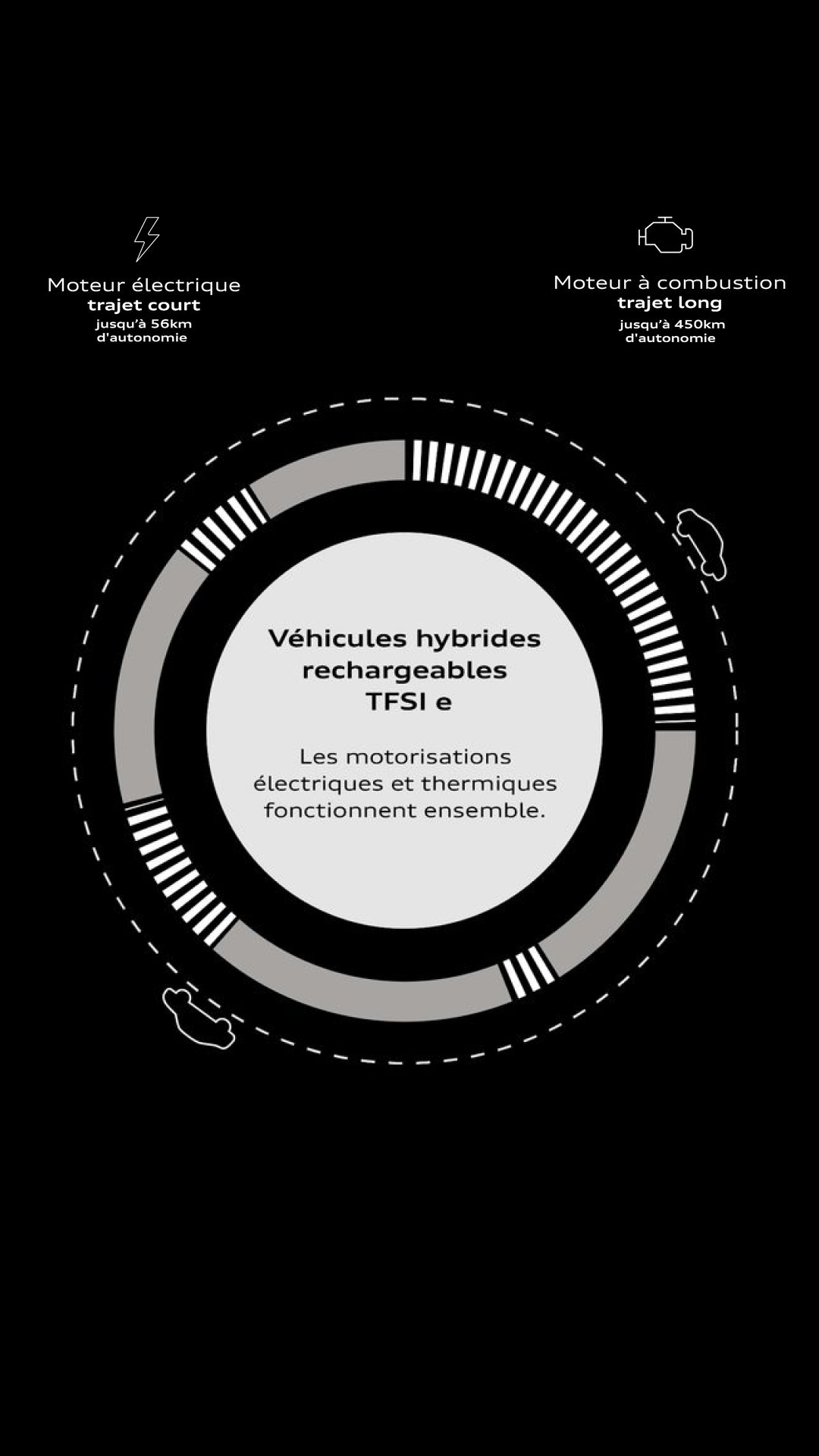 Une conduite économique grâce à votre Audi TFSI e 