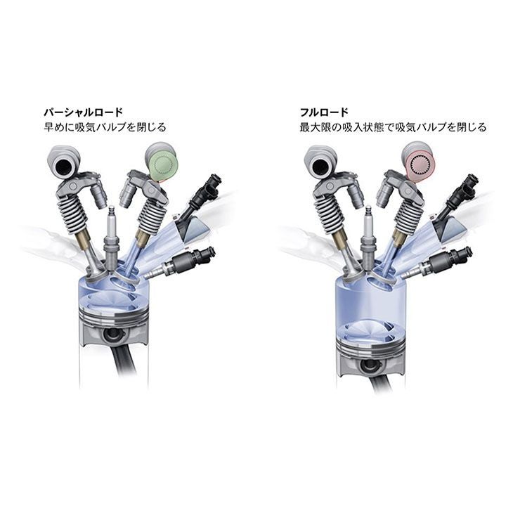 ライトサイシングコンセプト