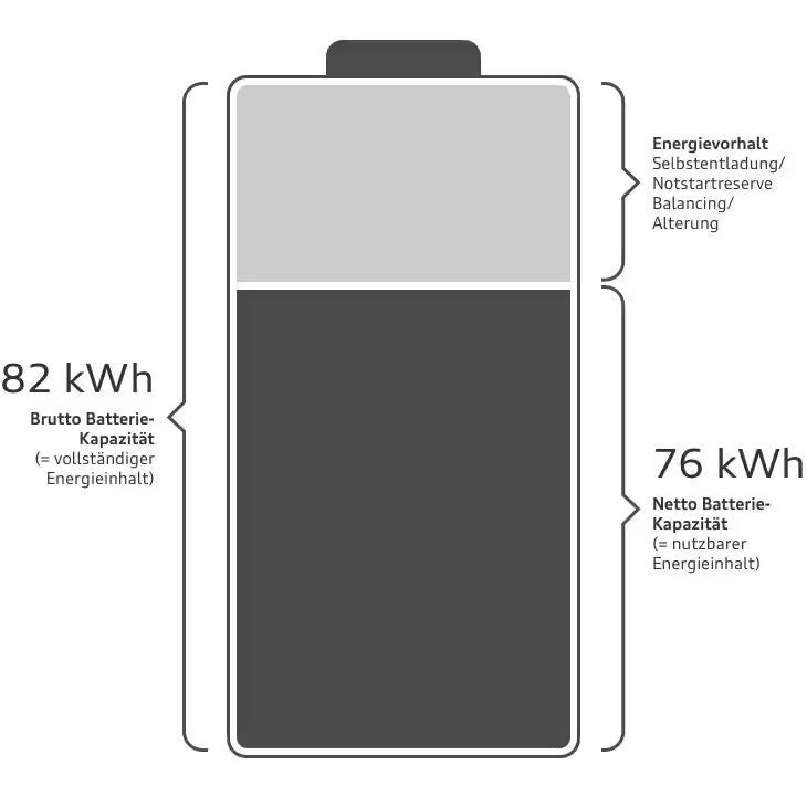 Foto de la protección que tiene una batería eléctrica de un Audi eléctrico o híbrido enchufable. 