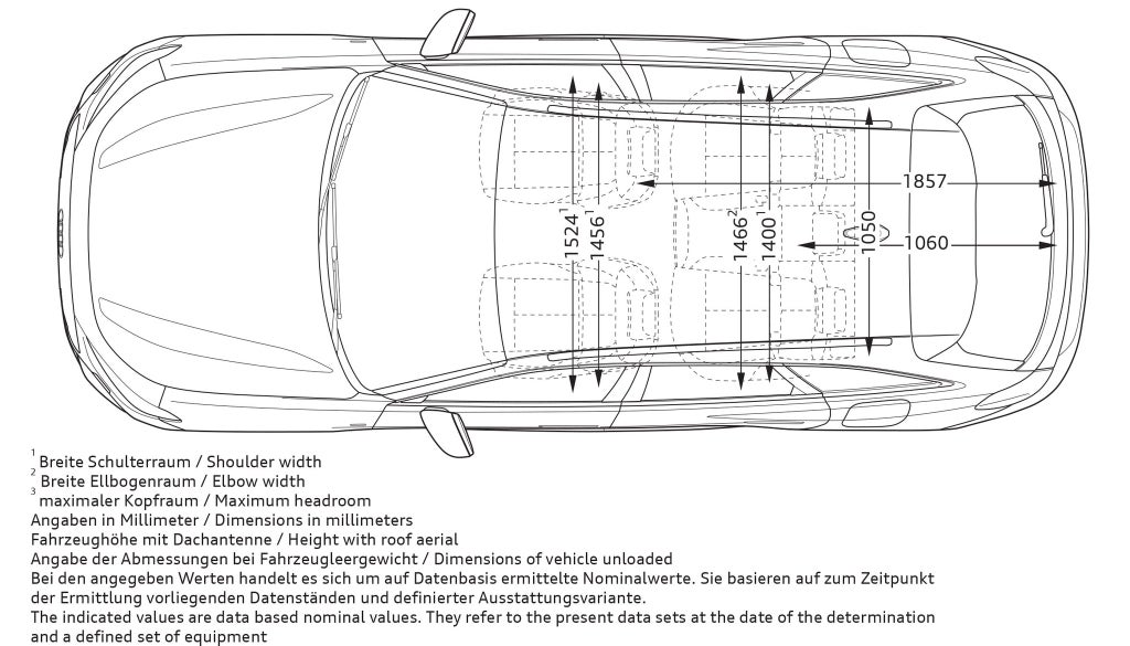 Mått A5 Avant e-hybrid ovanifrån
