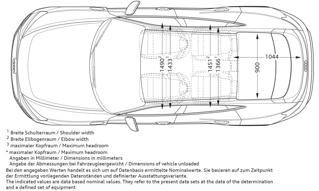Audi s e-tron GT ovanifrån