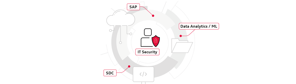 Image IT Security